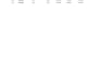 create and format professional excel spreadsheets